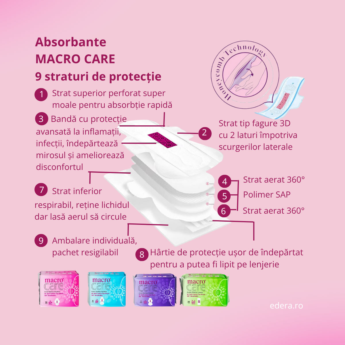 Absorbante Macro Care de Zi 10 bucăți/pachet, [5],edera.ro