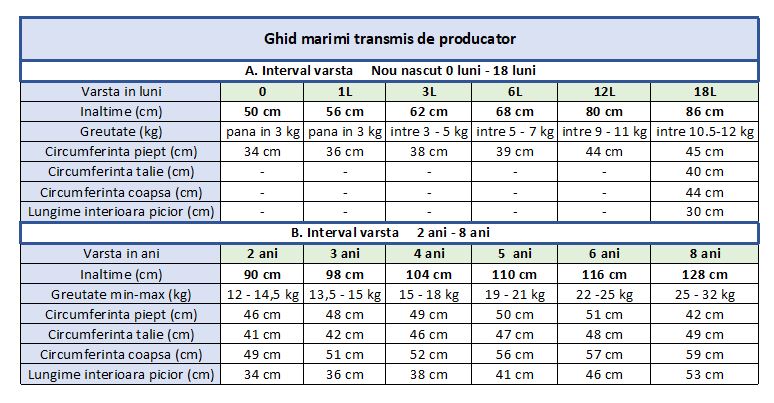 Body cu maneca scurta imprimeu Ursuleti colorati, [2],bestfam.ro