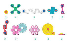 Clixo® joc magnetic de construit - Bijuterii colorate (28 piese), [4],bestfam.ro