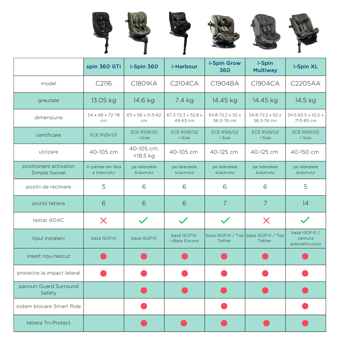 Joie - Scaun auto rotativ i-Size i-Harbour Signature Pine, 40-105 cm, testat ADAC si certificat R129, [9],bestfam.ro