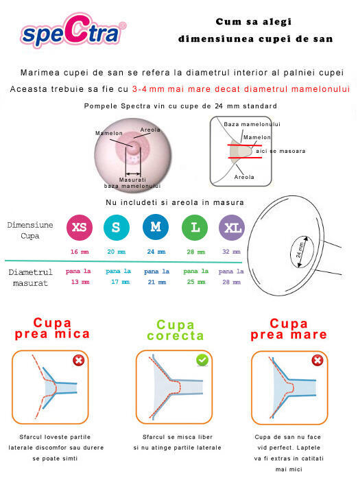 Kit premium 16 mm (biberon+accesorii), [4],bestfam.ro