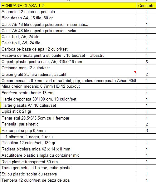  Pachet echipare rechizite clasa 1-2 