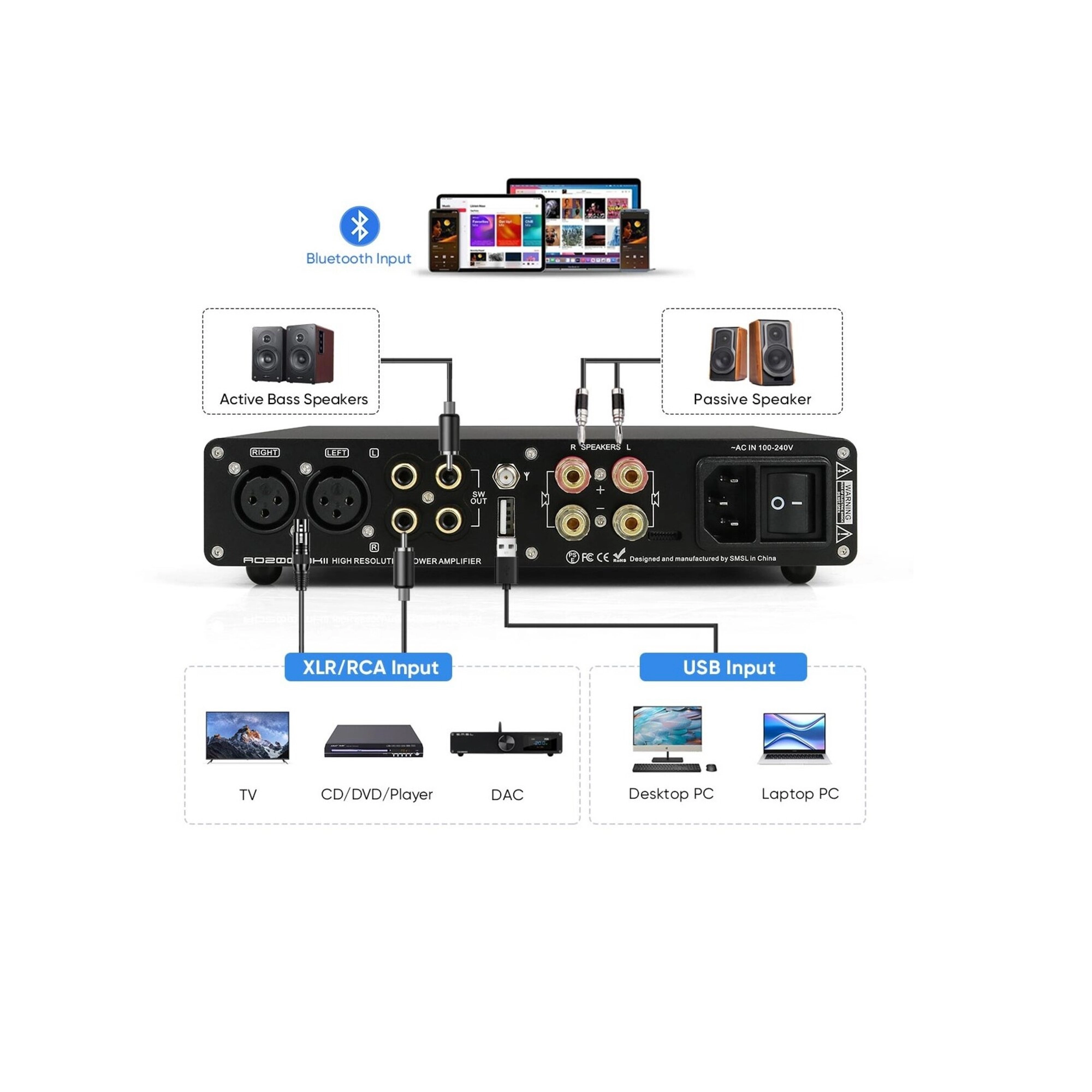 Amplificator integrat SMSL AO200 MKII - audioclub.ro