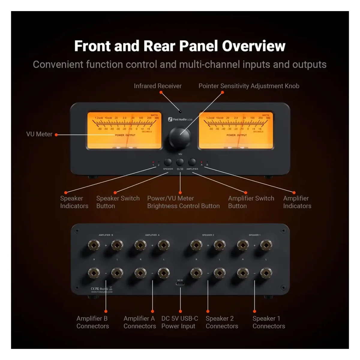 Splitter Semnal Surse - Amplificator Fosi Audio LC30 - audio