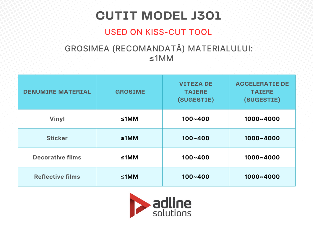 CUTIT TAIERE J301