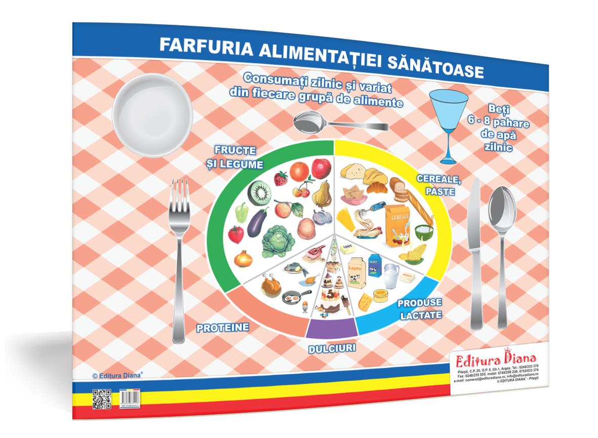 Farfuria alimentației sănătoase – planșă 50×70 – Proiecte Tematice edituradiana.ro
