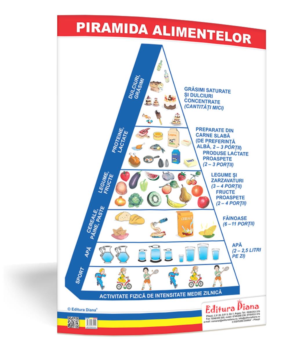 Piramida alimentelor – planșă 50×70 – Proiecte Tematice edituradiana.ro