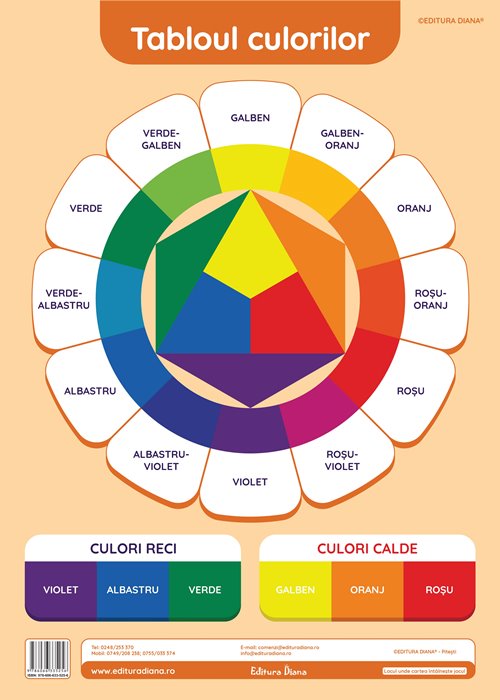 Tabloul culorilor - planșă didactică A3