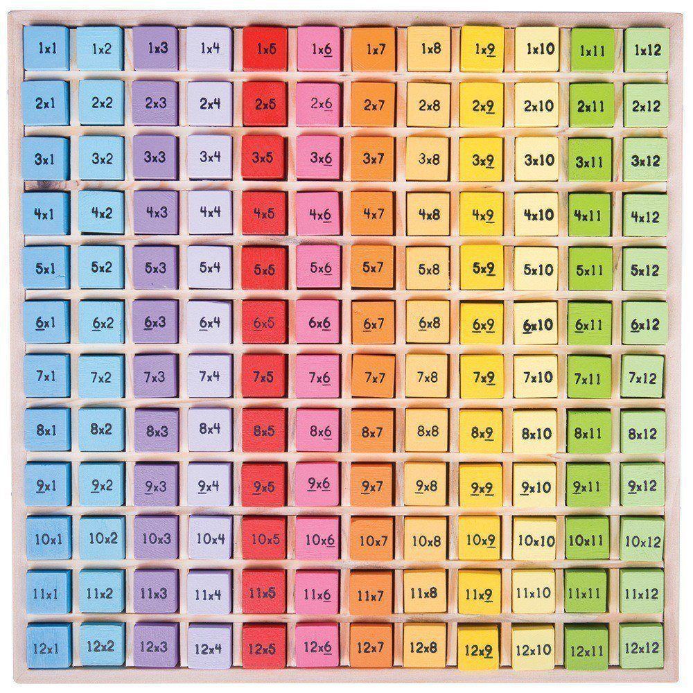 Tăviță din lemn cu 185 de piese multicolore pentru învățarea tablei înmulțirii edituradiana.ro imagine 2022