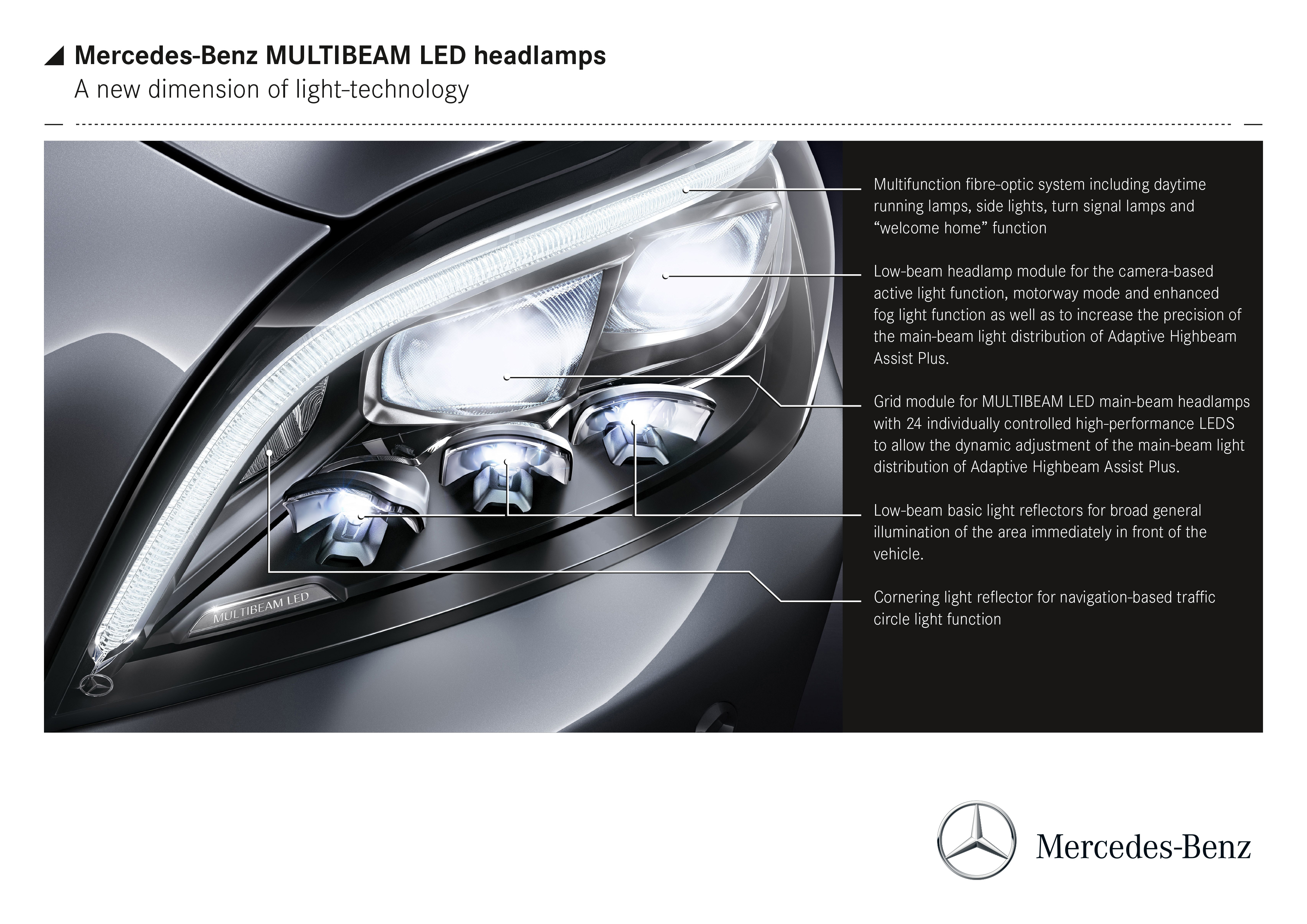 Mercedes-Benz MULTIBEAM LED ヘッドライト右 MULTIBEAM-LED: ce este si cum functioneaza | Autoklass