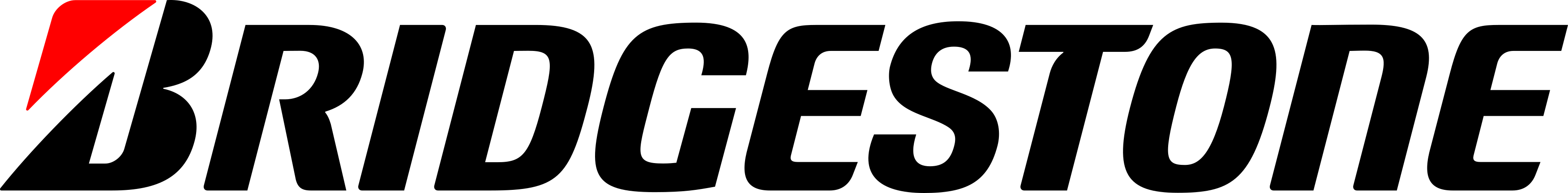 Sigle și certificări