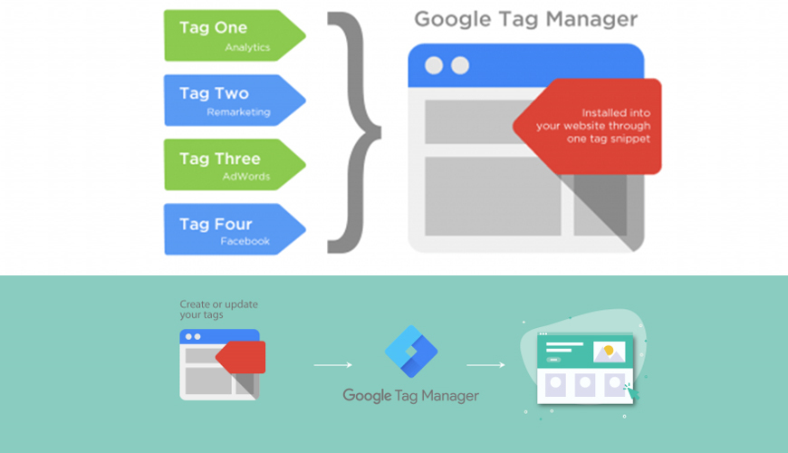 google tag manager datalayer