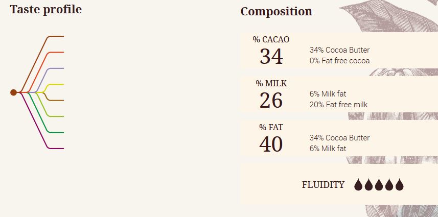 Ciocolata Fina Alba - PREMIUM ZEPHYR 34%, 5 kg - Cacao Barry Callebaut®