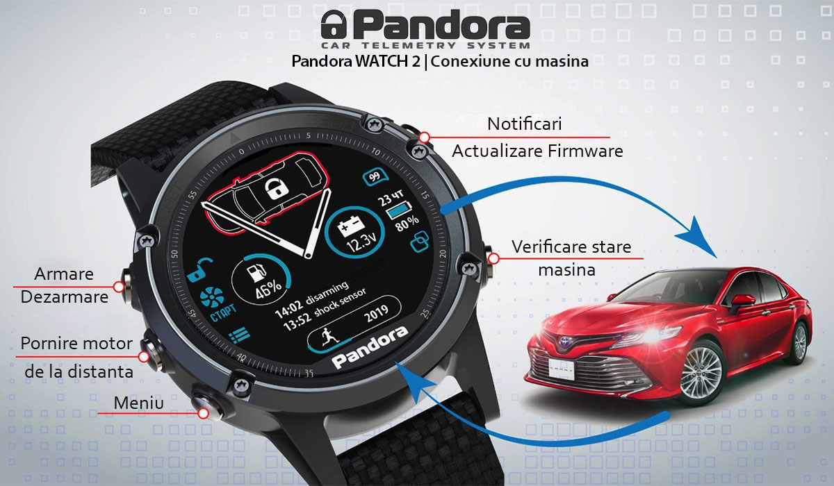 pandora watch 2