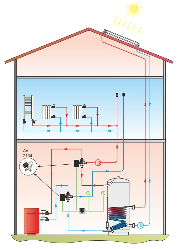 Exemplu instalare Robinet motorizat 3 cai cu deviator filet 1