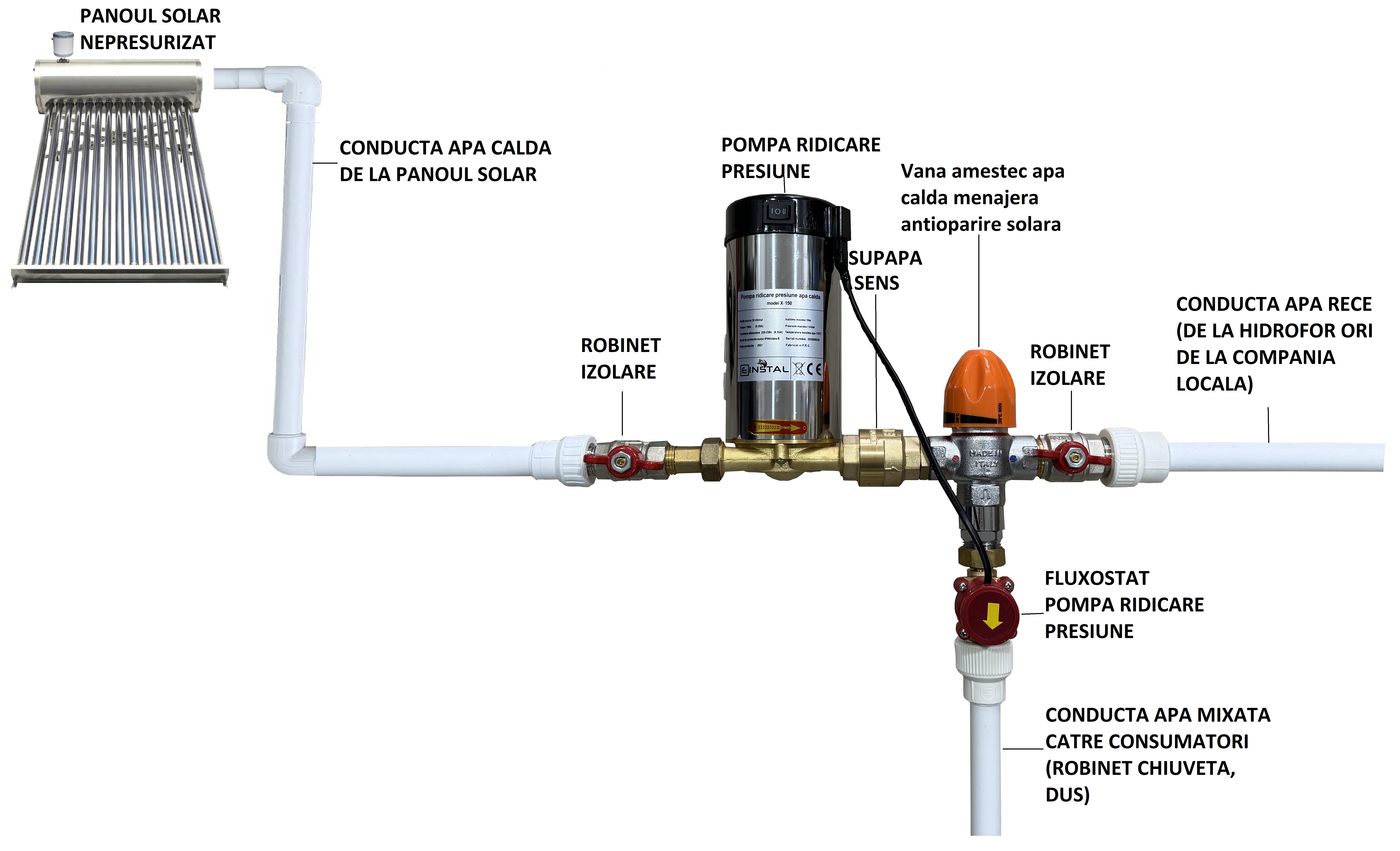 Exemplu instalare Pompa ridicare presiune panou solar X-150 cu vana apa calda menajera