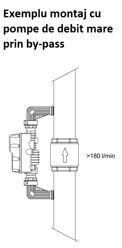 Exemplu instalare Variator de turatie pompa Sirio Universal XP cand pompa depaseste 150 litri -minut