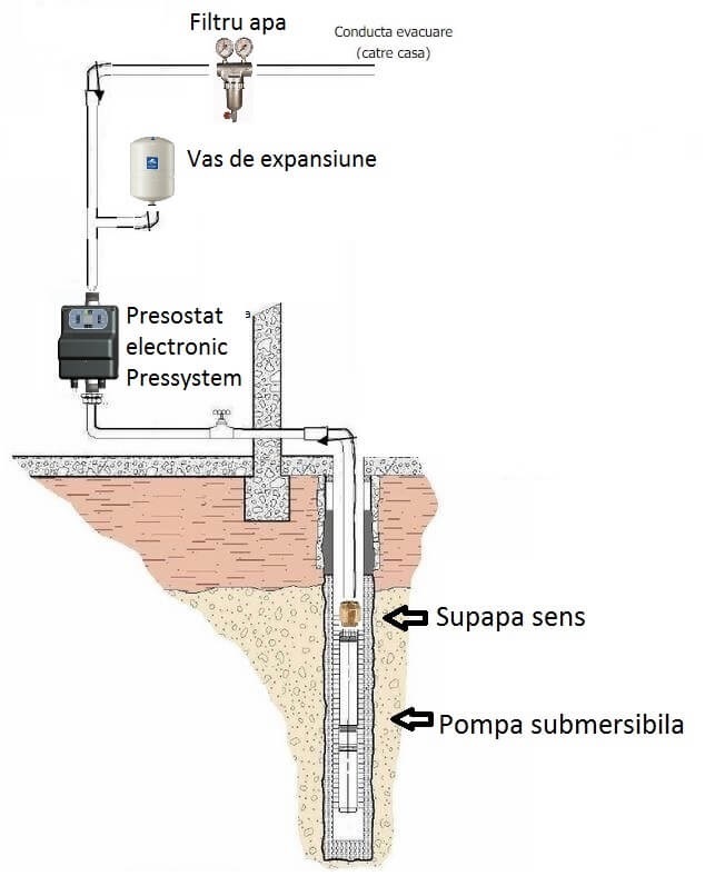 Exemplu instalare Presostat electronic pompa apa PresSystem cu o pompa submersibila