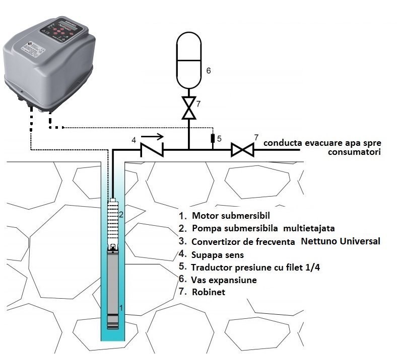 Exemplu instalare pompa submersibila cu inverter Nettuno Universal