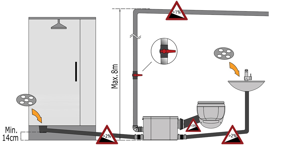 Exemplu instalare Pompa sanitara wc cu tocator Homac 400 N2 lateral