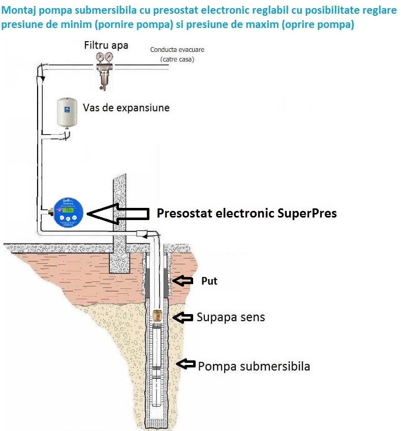 Cum se monteaza un presostat electronic superpres cu pompa submersibila F.el.som. FP4 A015/28 D