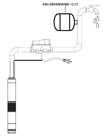 Exemplu montaj pompa submersibila cu convertizor Sirio Universal Xp: