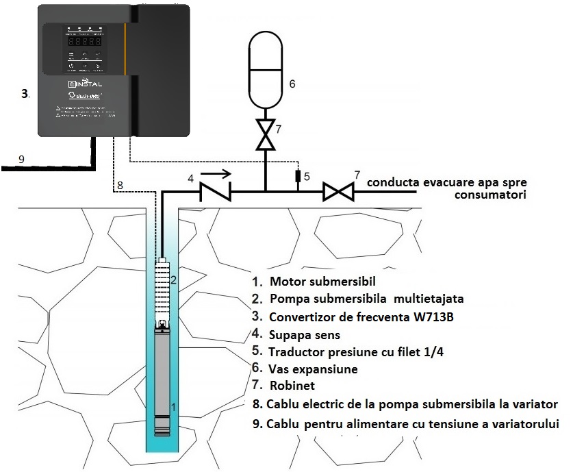 Instalare pompa submersibila cu Convertizor de frecventa trifazic W713B-4025 pompe apa 11kw-18.5kw