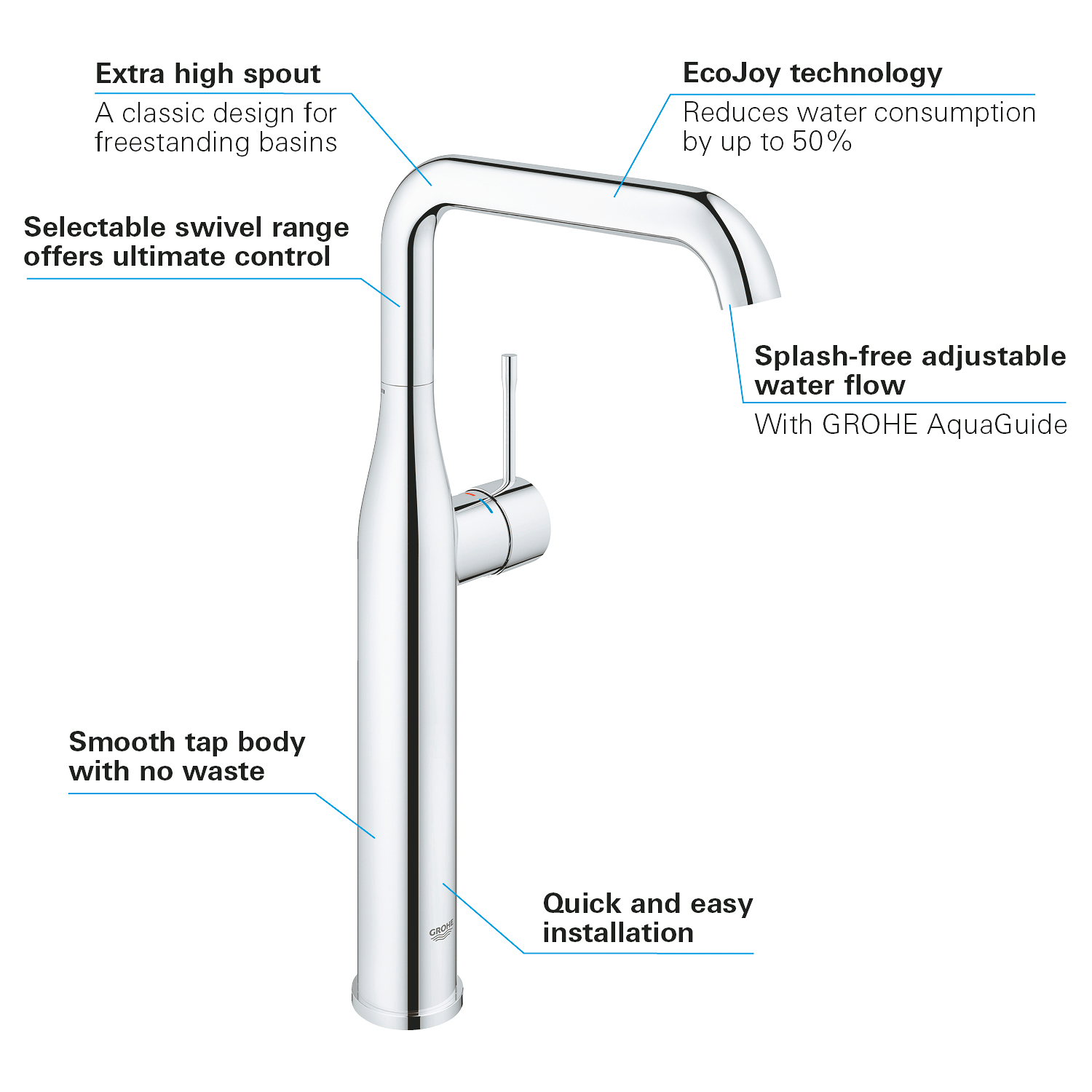 Baterie lavoar Grohe 32901001, Essence, tip comanda monocomanda, tip i