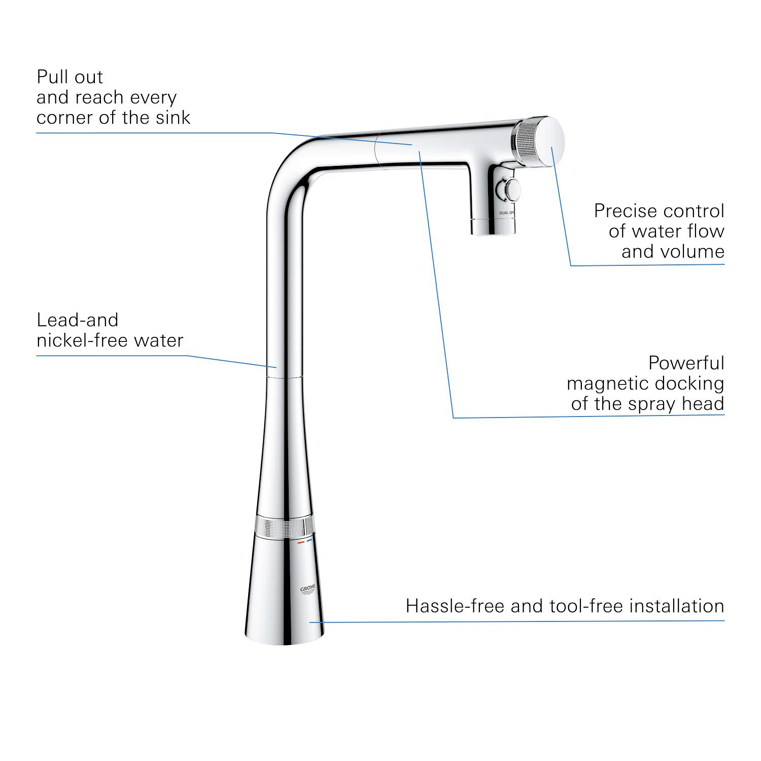 Baterie bucatarie Grohe 31886000, 1 bar, 376 mm, 200 mm, 1 orificii instalare, 2 sprayuri, 180 unghi pivotare, Crom