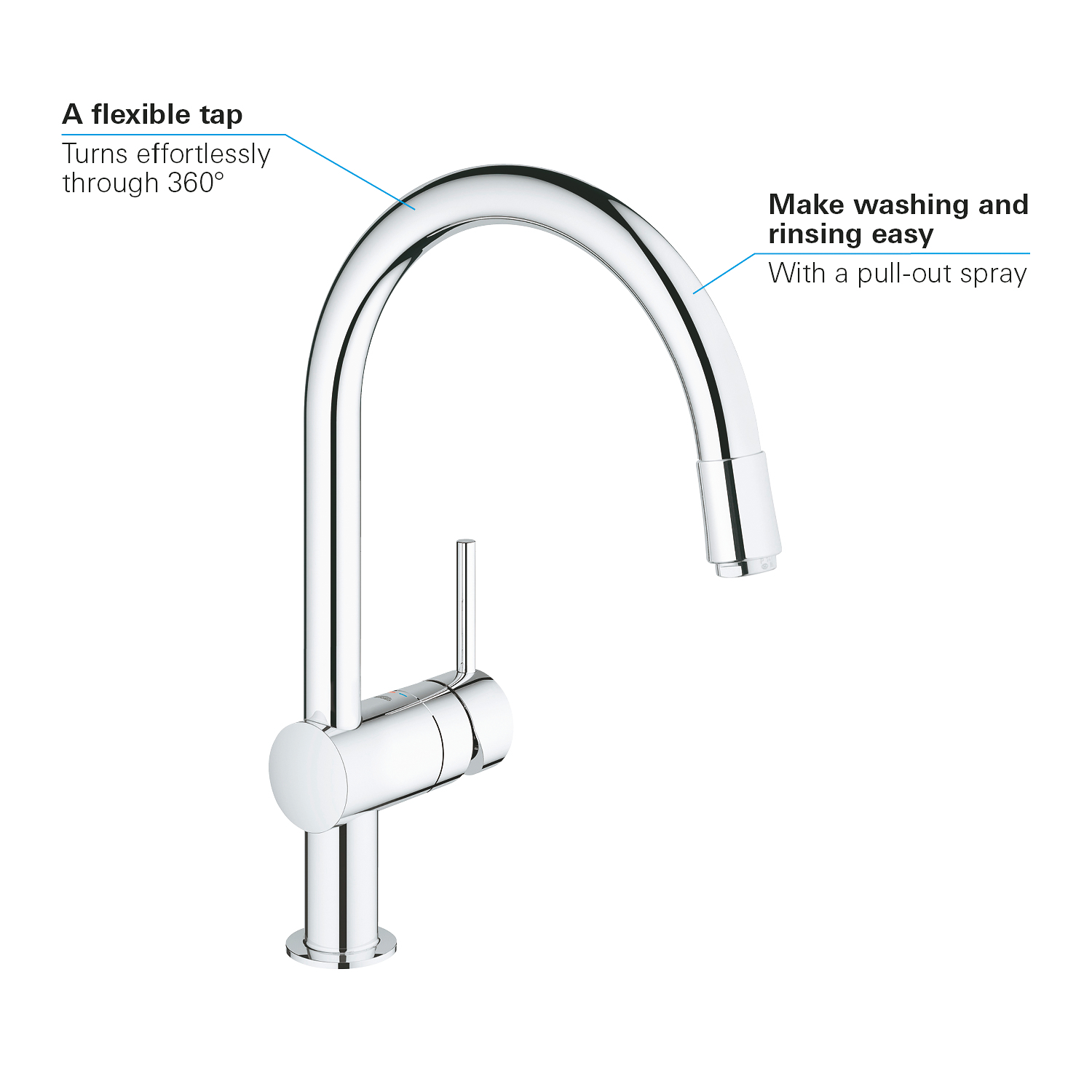 Baterie de bucatarie Grohe 32918000, 1 bar, 360 mm, 215 mm, 1 orificii instalare, 2 sprayuri, 160 unghi pivotare, Crom