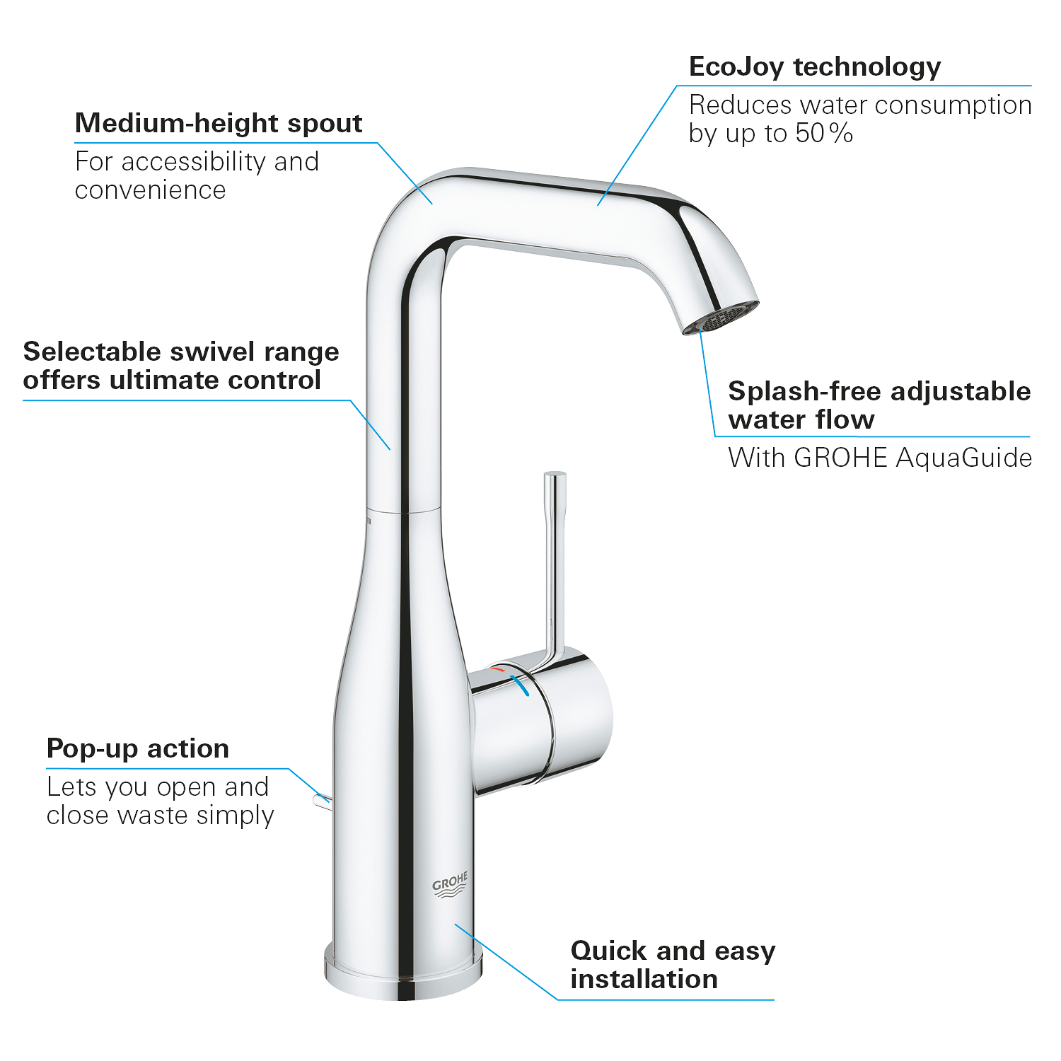 Baterie lavoar Grohe 32628001, Essence, tip comanda monocomanda, tip i