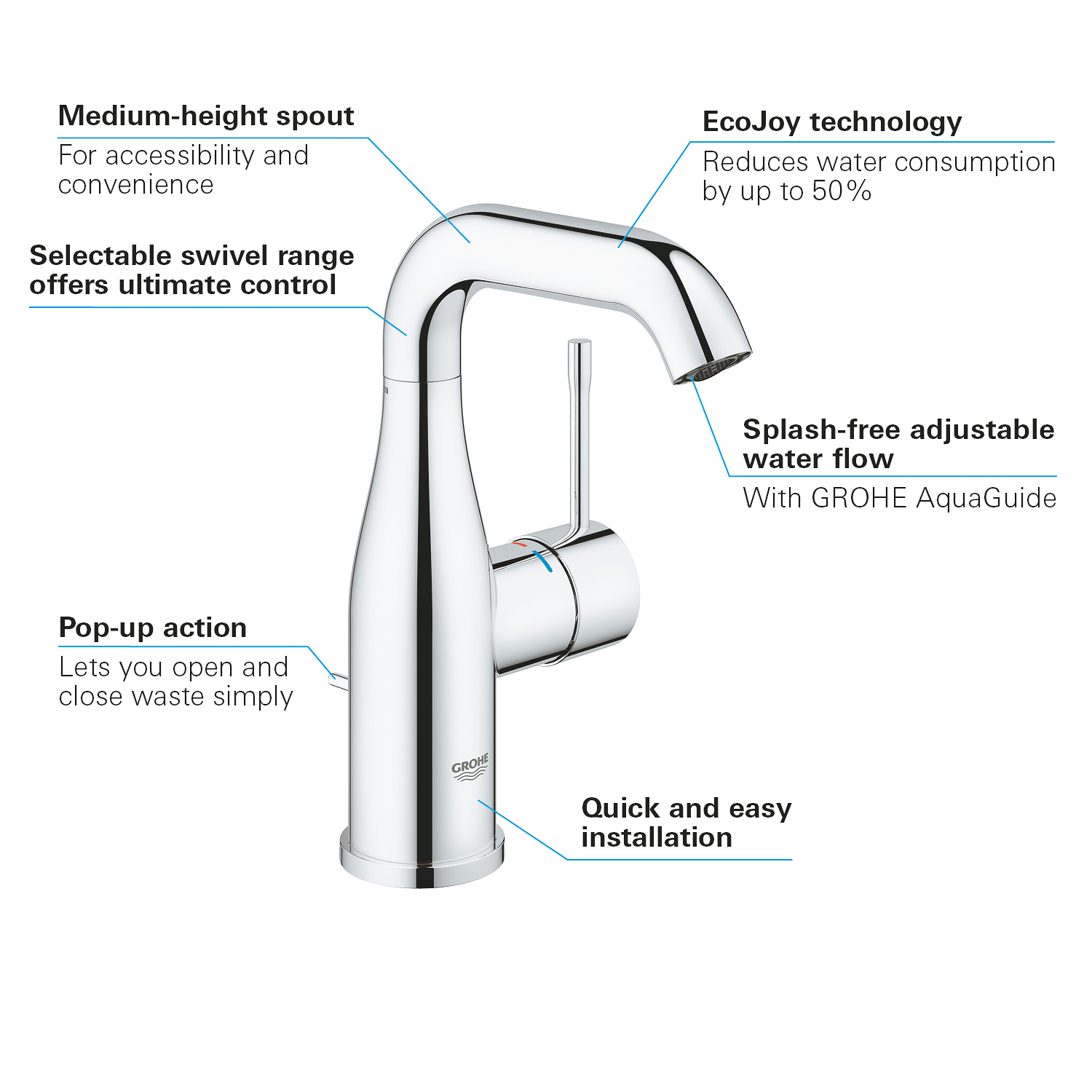 Baterie lavoar Grohe 23462001, 28 mm, 5.7 l/min, 1 bar, 35 mm, 193 mm, 114 mm, 1.67 kg, 385 mm, Crom
