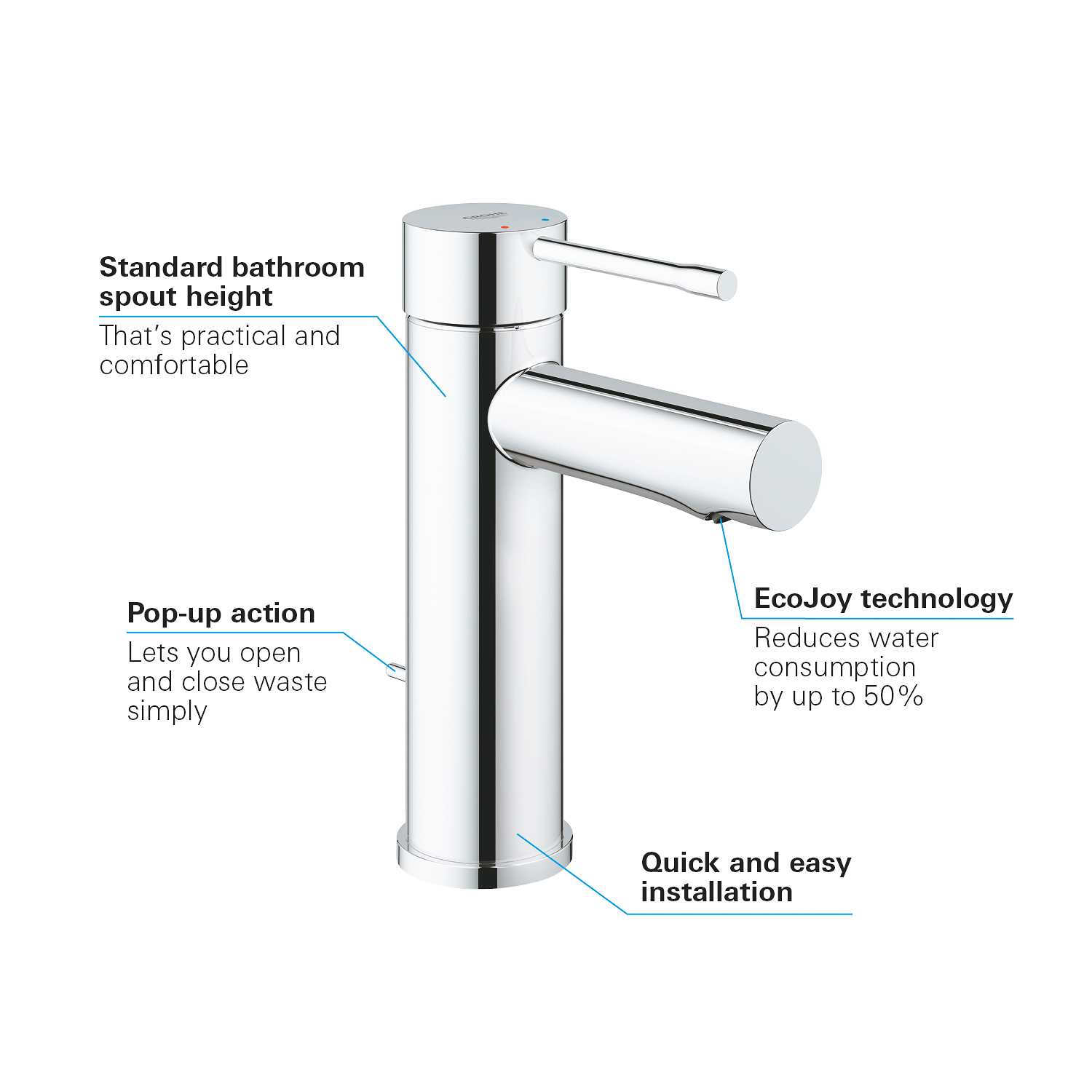 Baterie lavoar Grohe 32898001, 28 mm, 5.7 l/min, 1 bar, 35 mm, 174 mm, 94 mm, 1.41 kg, 360 mm, monocomanda, Crom