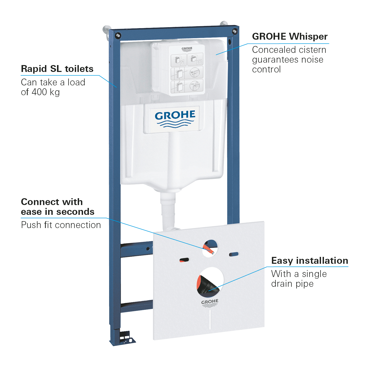 Cadru WC 3in1 Grohe 38539001, 1130 mm, 500 mm, 90, 110 mm, 2 moduri spalare, incastrat, uscata, otel