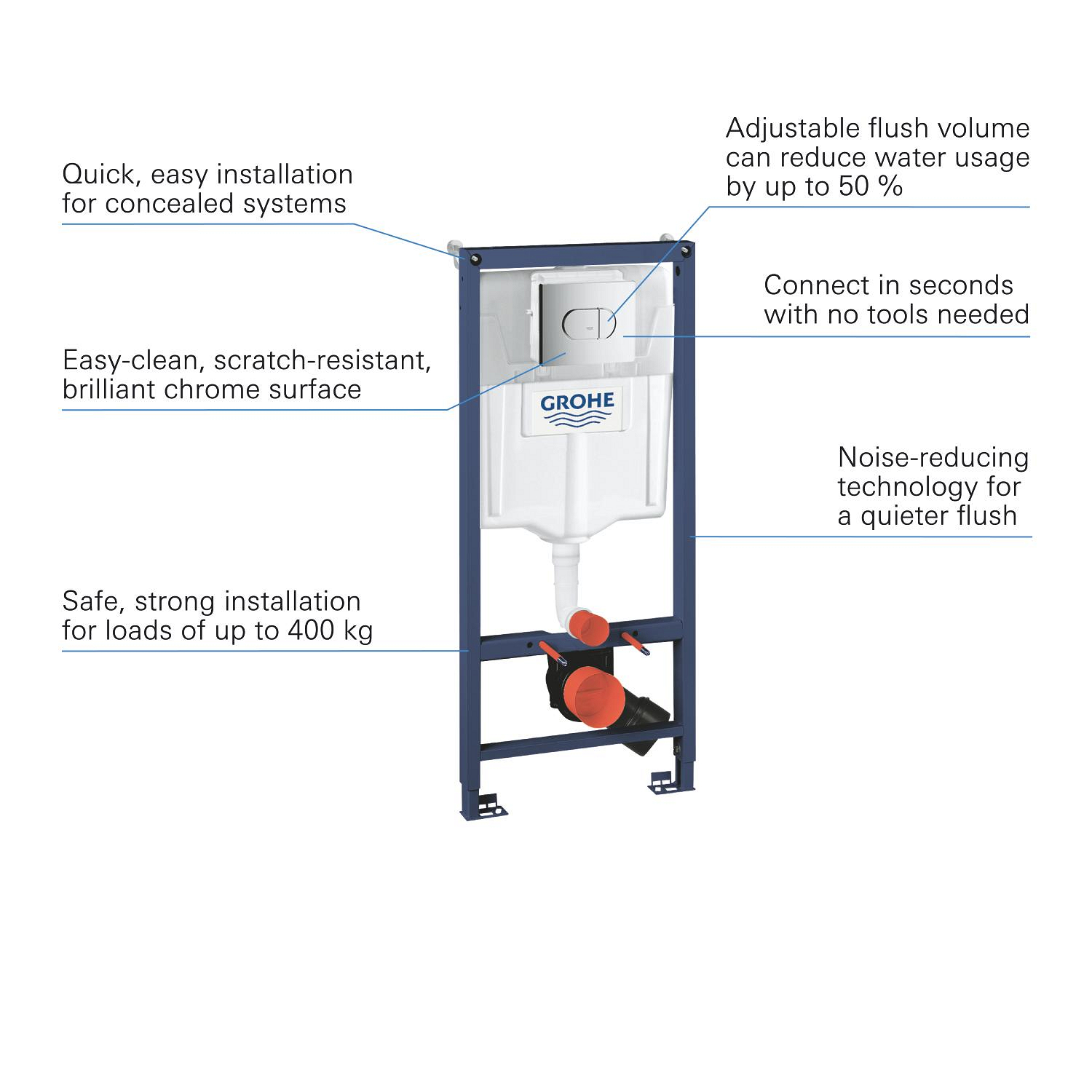 Set rezervor Grohe 38981000, Cadru Rapid SL, tip instalare incastrat, 