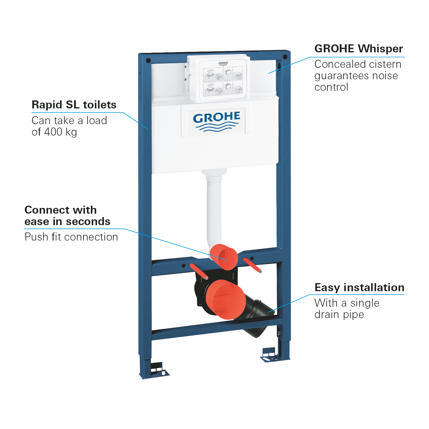 Cadru WC Rapid SL Grohe 38525001, 985 mm, 500 mm, 90, 110 mm, 480 mm, 2 moduri spalare, incastrat, otel