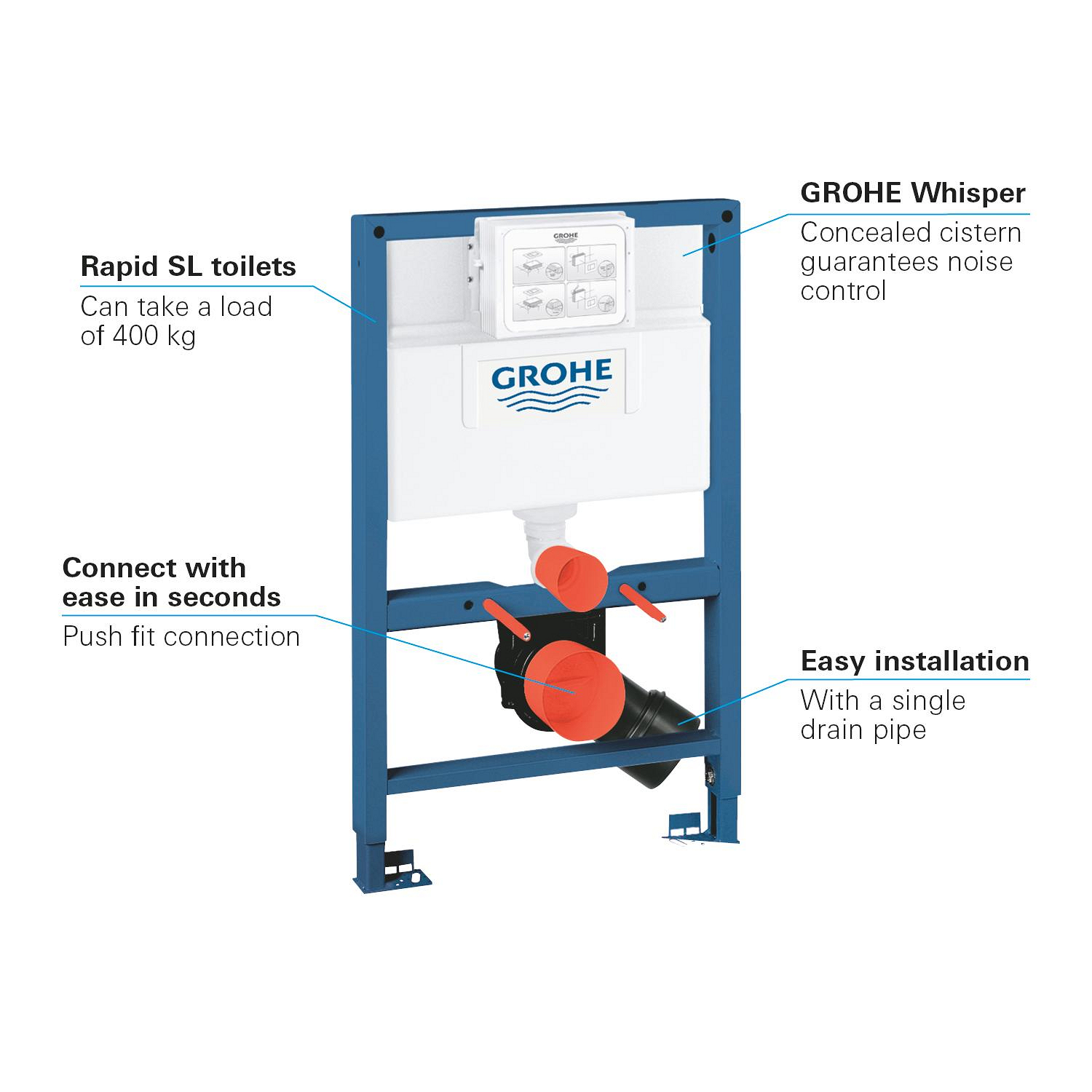 Rezervor Grohe 38526000, Cadru suspendat Rapid SL, tip instalare incas