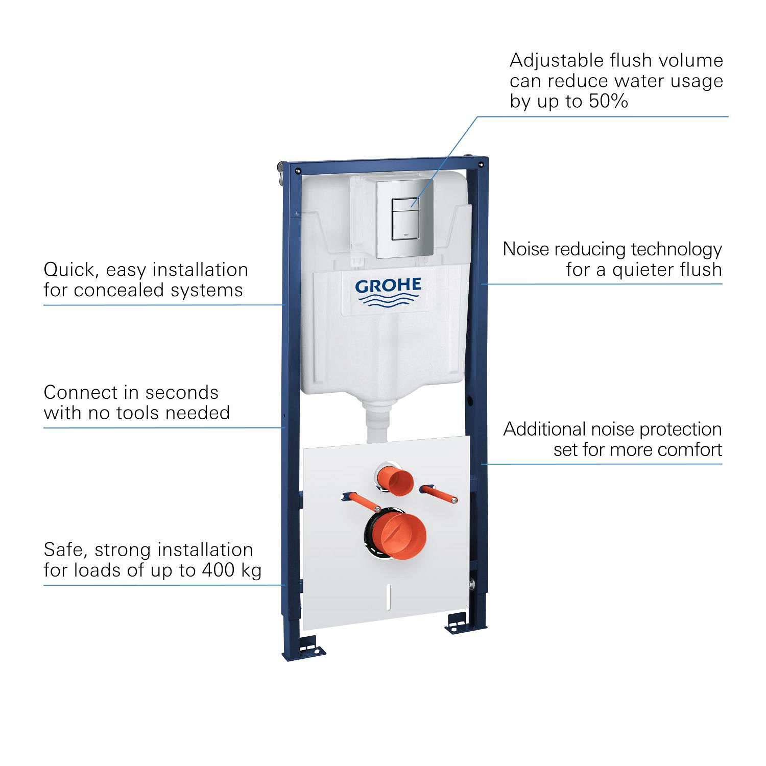 Set 3in1 cadru WC Grohe 39930000, 1130 mm, 500 mm, 90, 110 mm, 2 moduri spalare, incastrat, clapeta crom