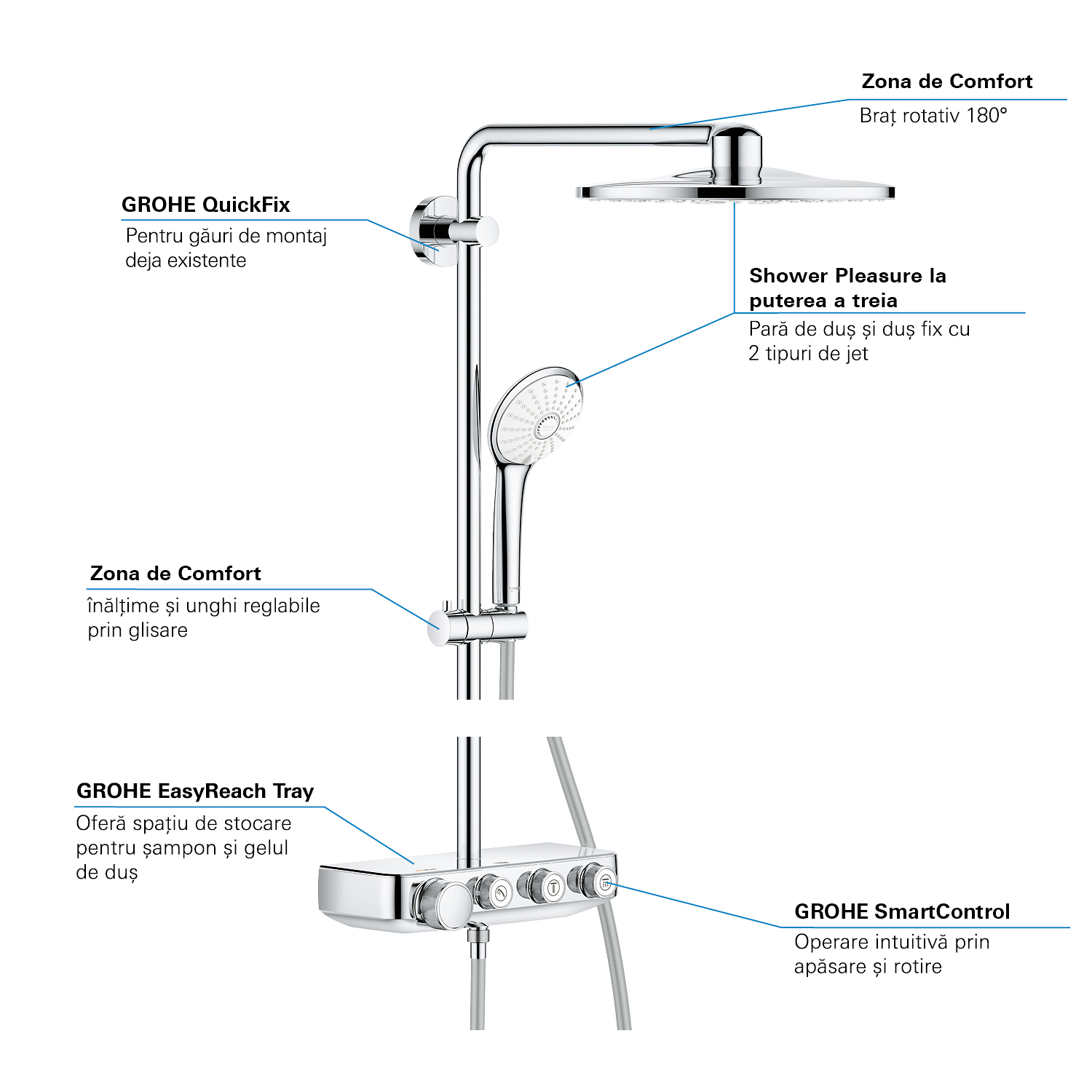 Sistem de dus Grohe 26507000, Euphoria SmartControl 310, suport dus, t