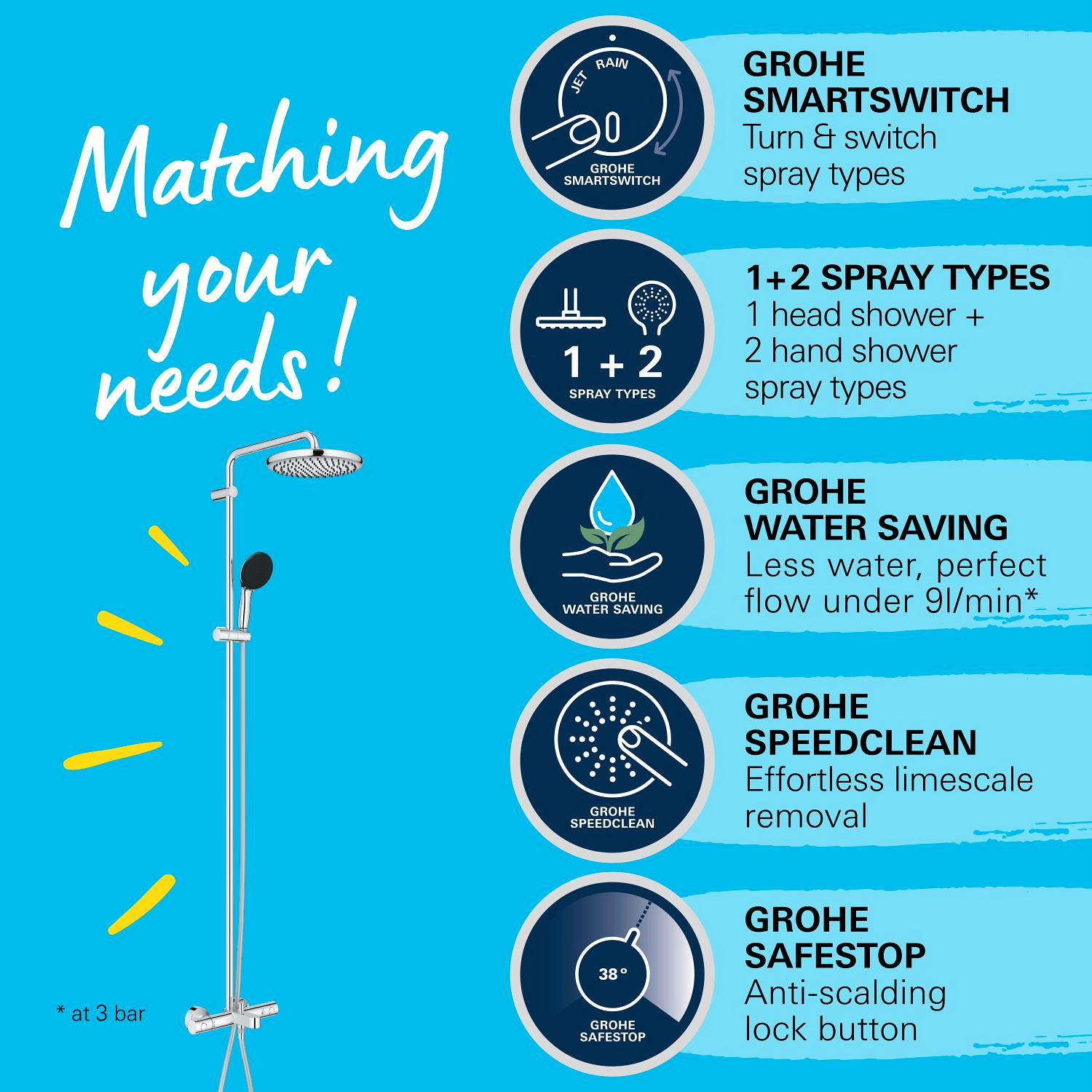 Sistem de dus Grohe 26988001, Vitalio Start 250, tip incastrare aparent, pentru cada, termostat, crom [20]