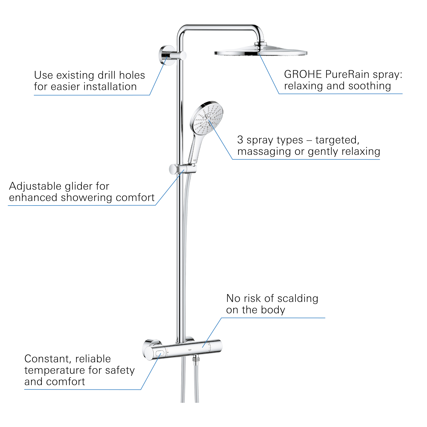 Sistem de dus Grohe 26647000, Rainshower SmartActive 310, tip incastrare aparent, pentru dus, termostat, crom [2]