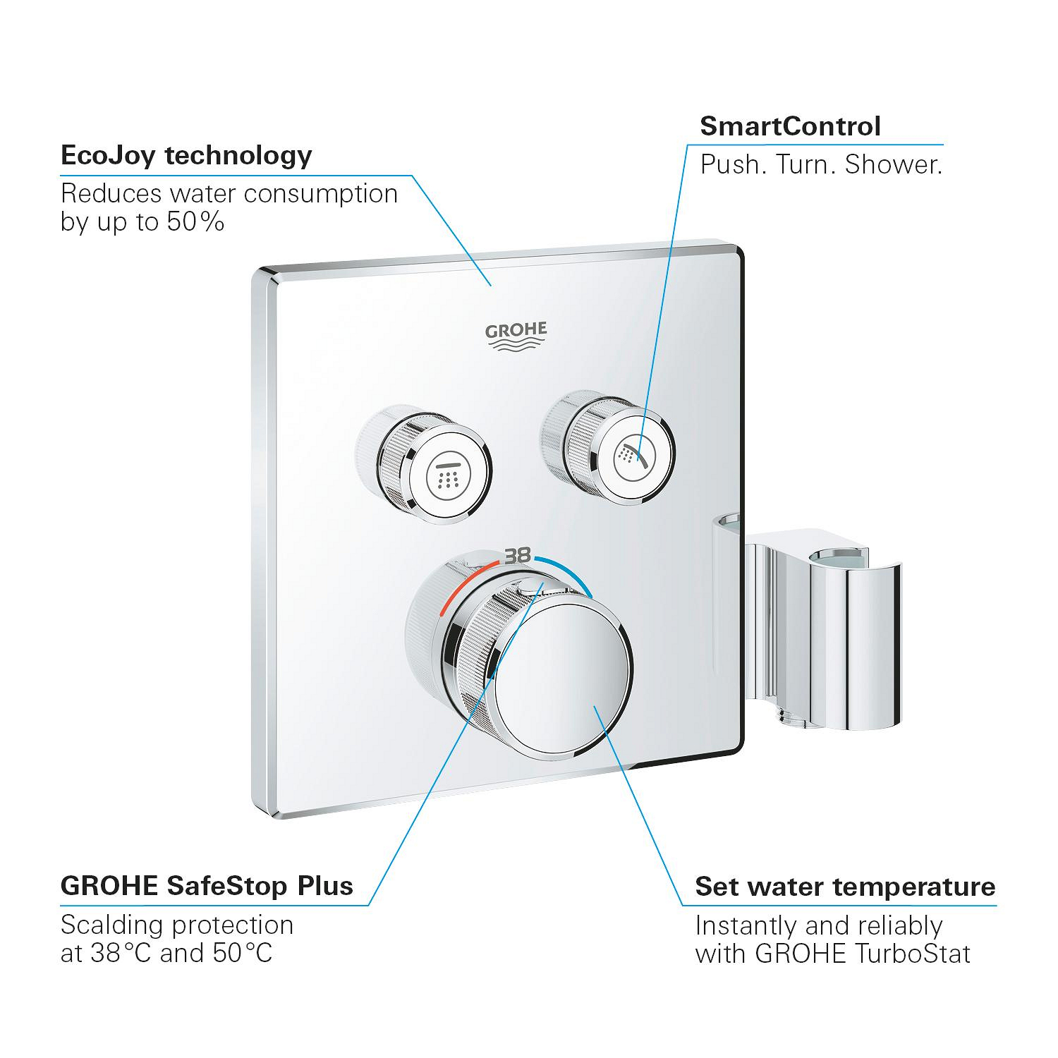 Unitate comanda Grohe 29125000, 1 bar, 158 mm, 10 mm, 2 iesiri, 1 functii palarie dus, 1/2 dimensiune racord, Crom
