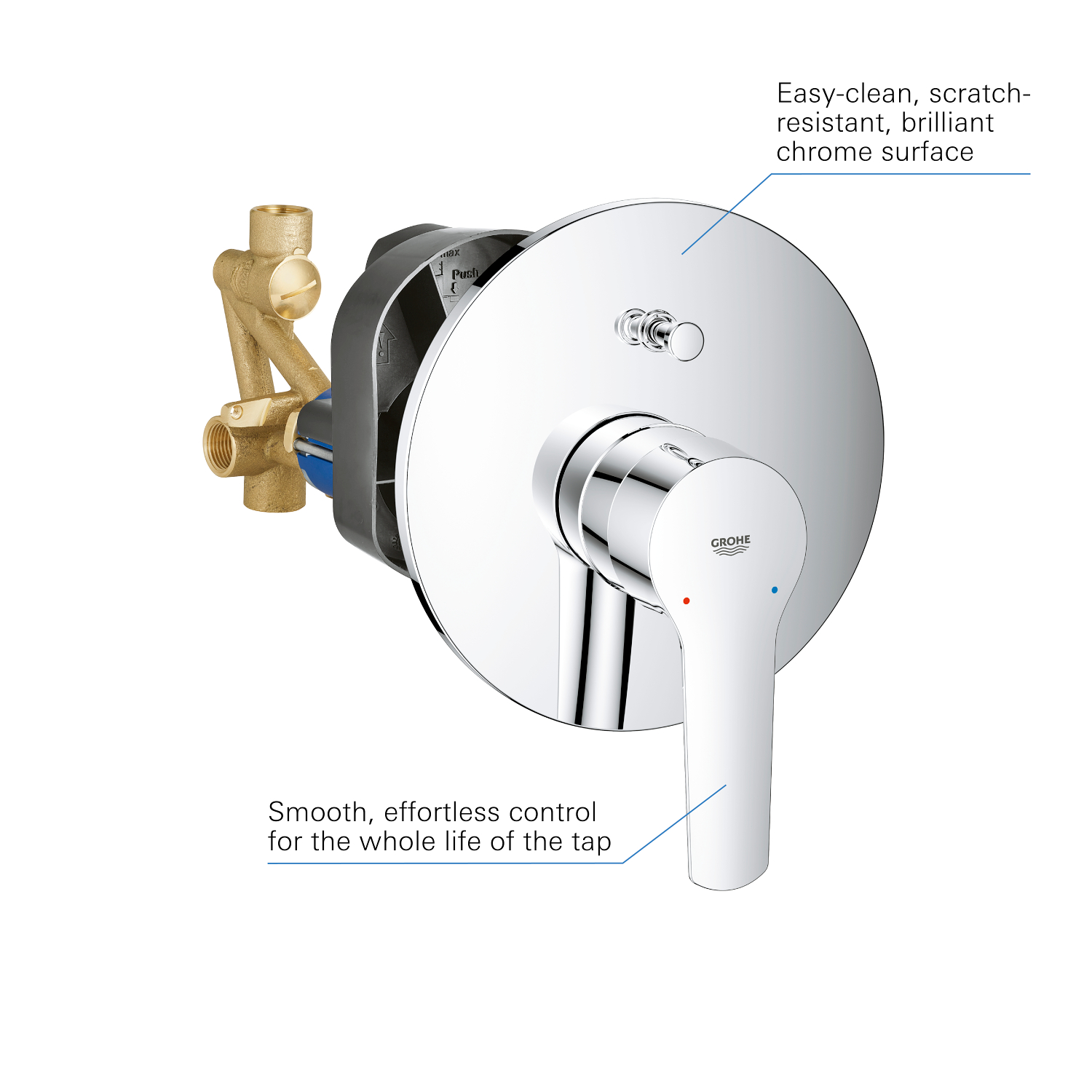 Unitate comanda Grohe 23558002, Start, tip comanda monocomanda, tip incastrare aparent, numar iesiri 2, crom [3]