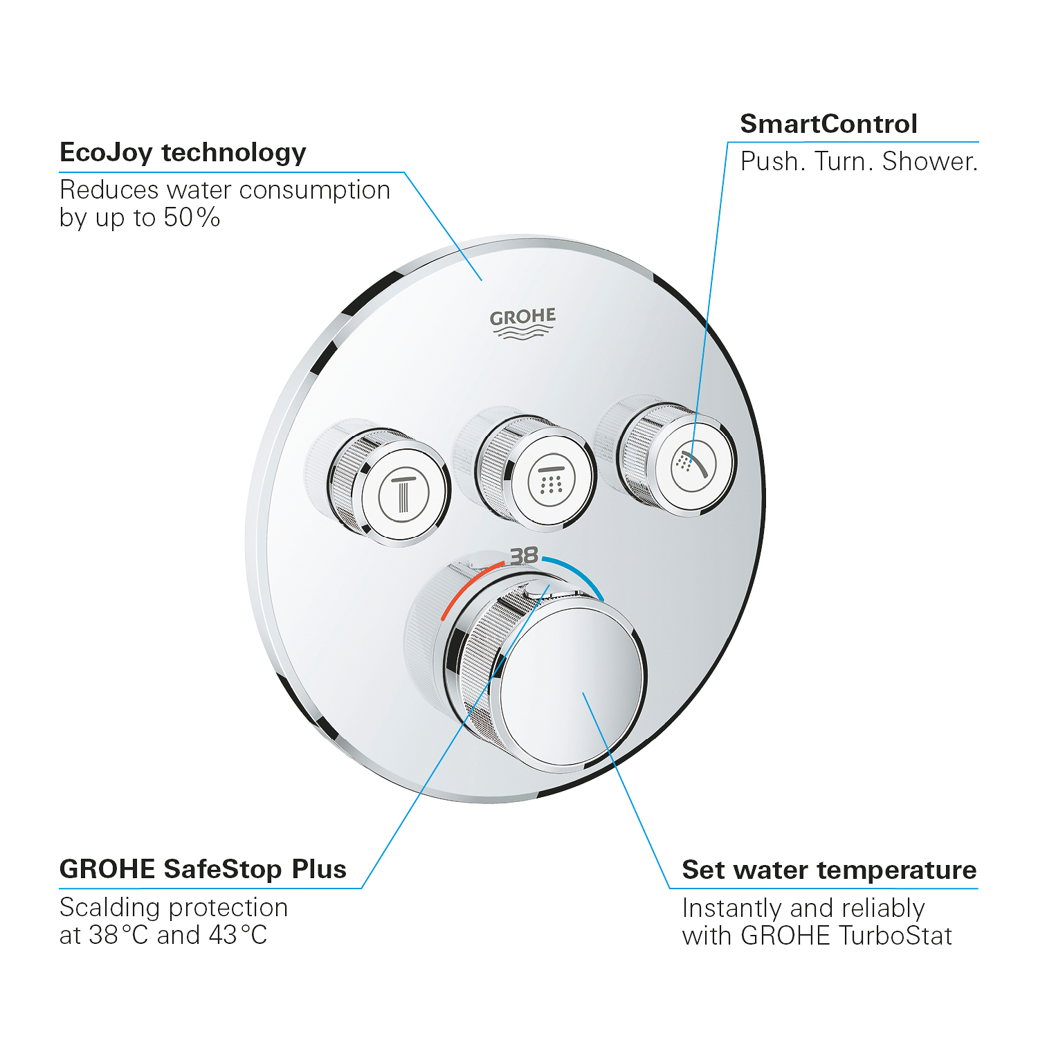 Unitate control Grohe 29121000, 158 mm, 10 mm, 3 iesiri, 2 functii palarie dus, 1/2 dimensiune racord, Crom