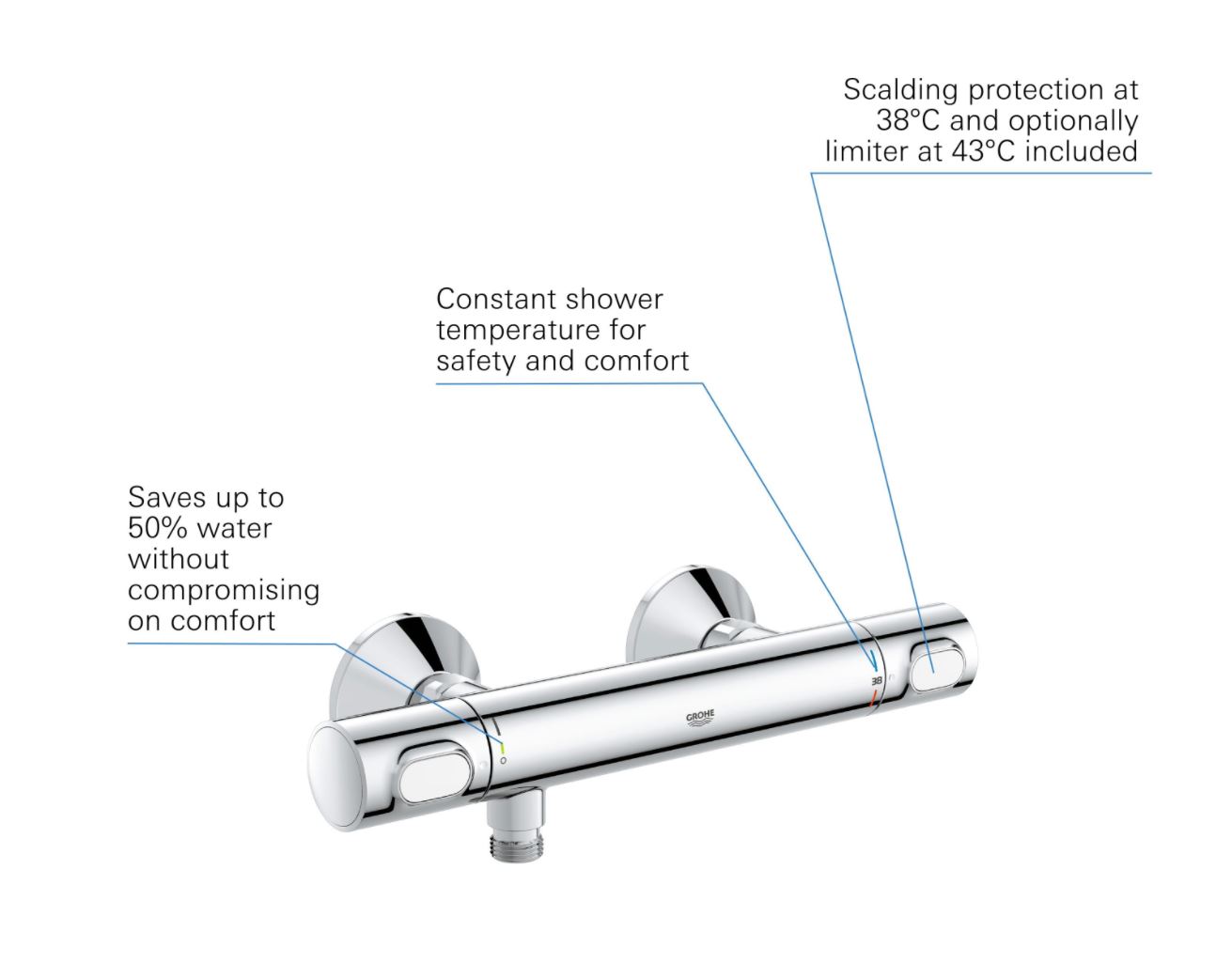 Grohe Precision Flow - Conjunto de ducha con termostato de pared, con barra  620 mm, cromo 34841000