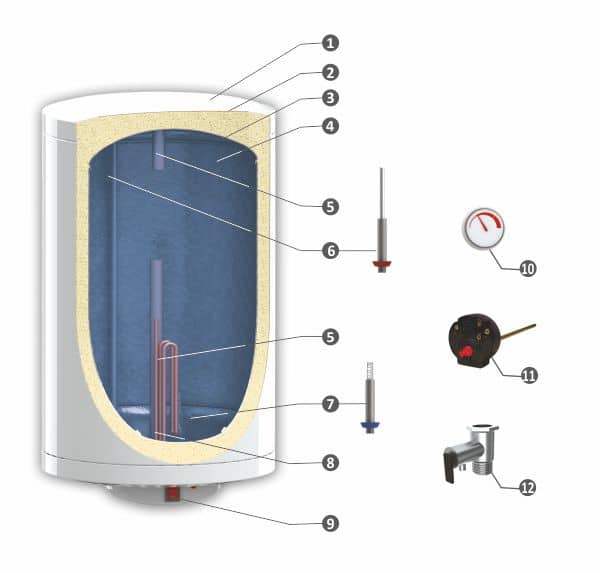Boiler electric Sunsystem MB EL 50  2000 W 50 l 0.8 Mpa Izolatie termica Protectie electrica IPX3 Reglaj extern de temperatura