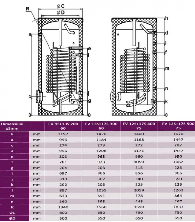 Boiler termo pentru apa calda menajera TESY EV 9S 13S 200 60 187 litri 2 serpentine