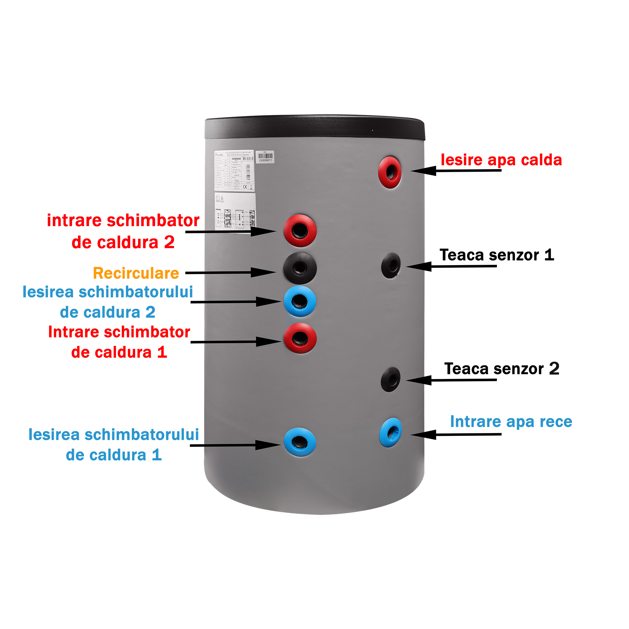 Boiler termoelectric Fornello Optima EV 6/4 S2 160 Litri cu 2 serpentine montaj pe sol kit siguranta inclus