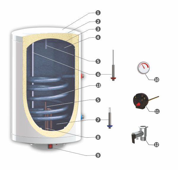 Boiler termoelectric Sunsystem MB-NL2 S1 80 cu o serpentina 80 litri putere  serpentina 8.22 kw putere  electrica 2 KW serpentina pe partea dreapta reglaj extern al temperaturii izolatie termica