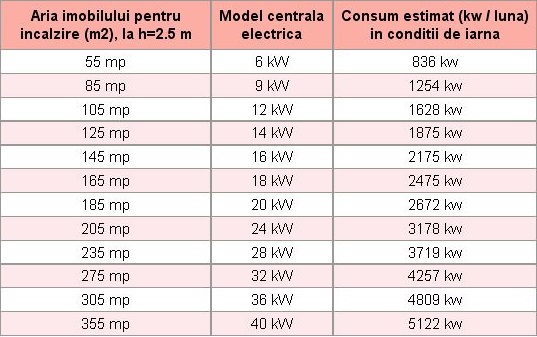Centrala termica electrica Ecotermal MRT 30 - 30 kw